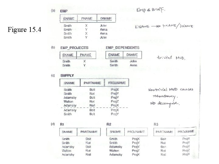 Figure 15. 4 