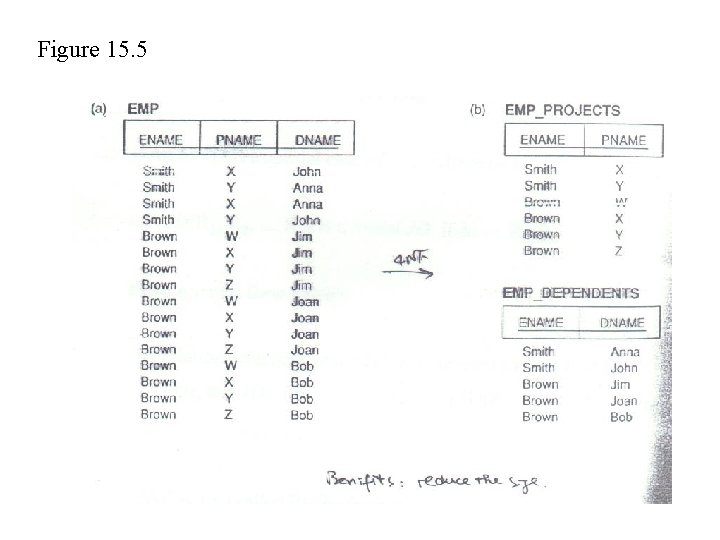 Figure 15. 5 