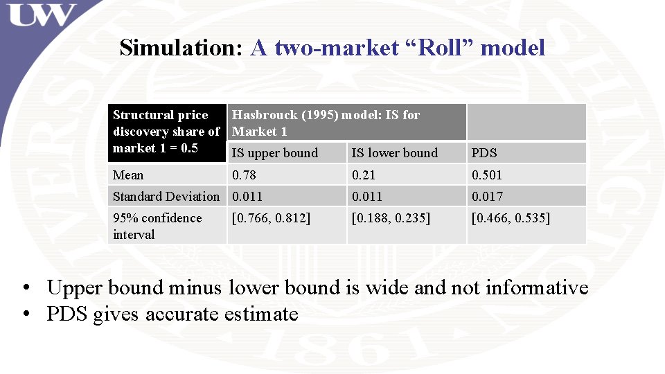 Simulation: A two-market “Roll” model Structural price Hasbrouck (1995) model: IS for discovery share Simulation: A two-market “Roll” model Structural price Hasbrouck (1995) model: IS for discovery share