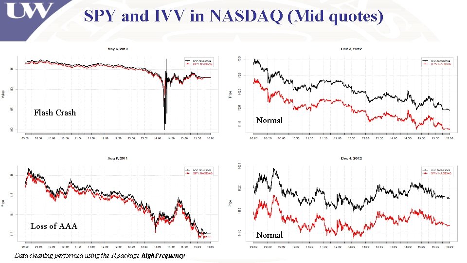 SPY and IVV in NASDAQ (Mid quotes) Flash Crash Loss of AAA Data cleaning SPY and IVV in NASDAQ (Mid quotes) Flash Crash Loss of AAA Data cleaning