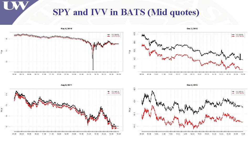 SPY and IVV in BATS (Mid quotes) SPY and IVV in BATS (Mid quotes)