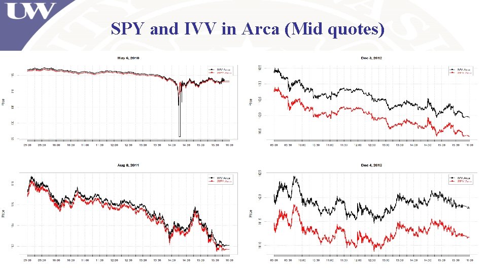 SPY and IVV in Arca (Mid quotes) SPY and IVV in Arca (Mid quotes)