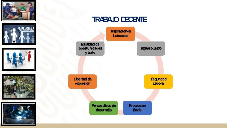 TRABAJO DECENTE Aspiraciones Laborales Igualdad de oportunidades y trato Ingreso Justo Libertad de expresión TRABAJO DECENTE Aspiraciones Laborales Igualdad de oportunidades y trato Ingreso Justo Libertad de expresión