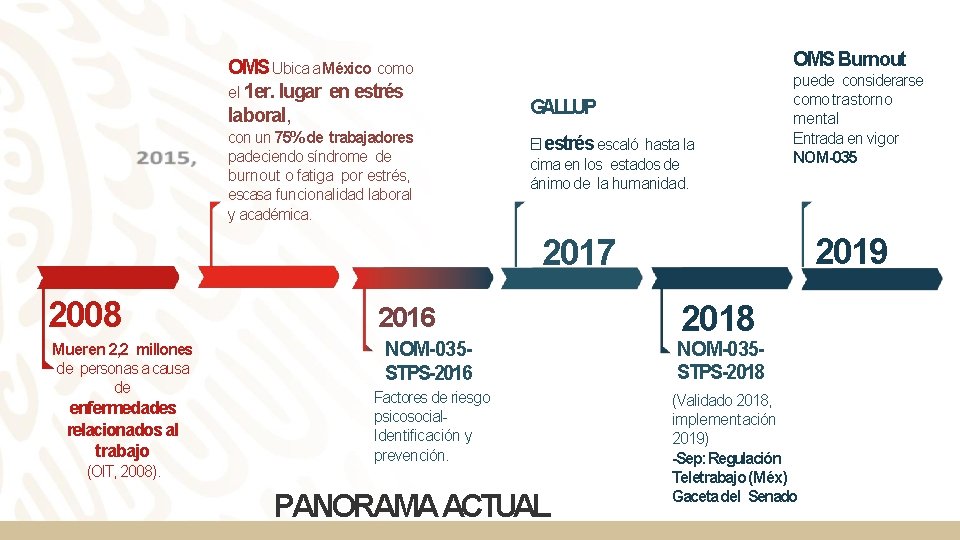 OMS Ubica a México como el 1 er. lugar en estrés laboral, con un OMS Ubica a México como el 1 er. lugar en estrés laboral, con un