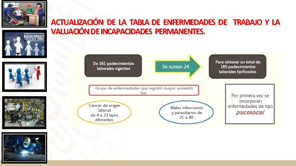 ACTUALIZACIÓN DE LA TABLA DE ENFERMEDADES DE TRABAJO Y LA VALUACIÓN DE INCAPACIDADES PERMANENTES. ACTUALIZACIÓN DE LA TABLA DE ENFERMEDADES DE TRABAJO Y LA VALUACIÓN DE INCAPACIDADES PERMANENTES.