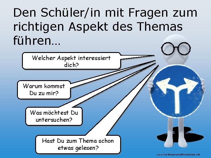 Den Schüler/in mit Fragen zum richtigen Aspekt des Themas führen… Welcher Aspekt interessiert dich?