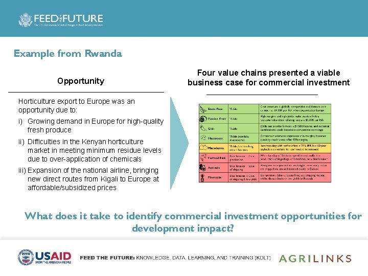Example from Rwanda Opportunity Four value chains presented a viable business case for commercial