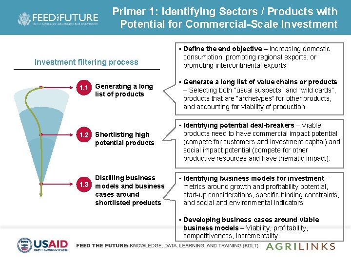 Primer 1: Identifying Sectors / Products with Potential for Commercial-Scale Investment filtering process 1.