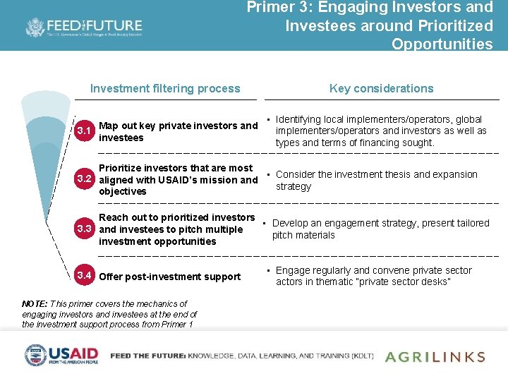 Primer 3: Engaging Investors and Investees around Prioritized Opportunities Investment filtering process Map out