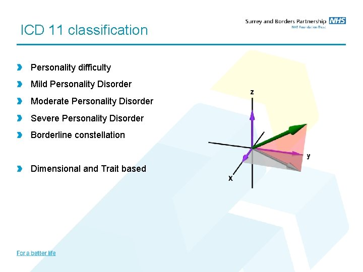  ICD 11 classification Personality difficulty Mild Personality Disorder Moderate Personality Disorder Severe Personality