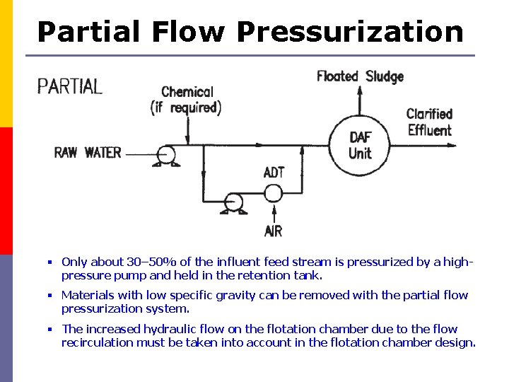 Partial Flow Pressurization § Only about 30– 50% of the influent feed stream is