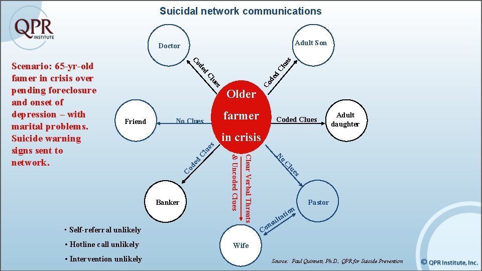 Suicidal network communications Adult Son Doctor es farmer No Clues s d Cl ue