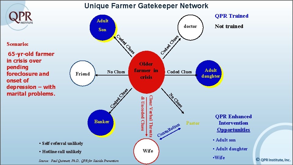 Unique Farmer Gatekeeper Network QPR Trained Adult doctor Son de Cl u es Co