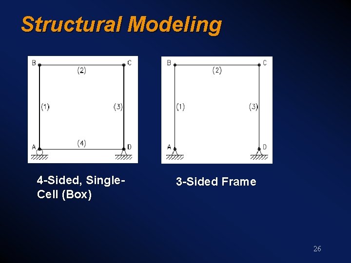 Structural Modeling 4 -Sided, Single. Cell (Box) 3 -Sided Frame 26 