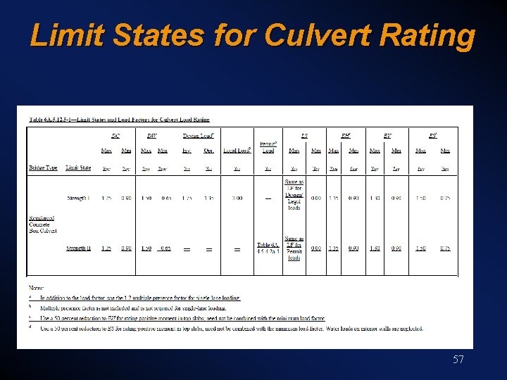 Limit States for Culvert Rating 57 