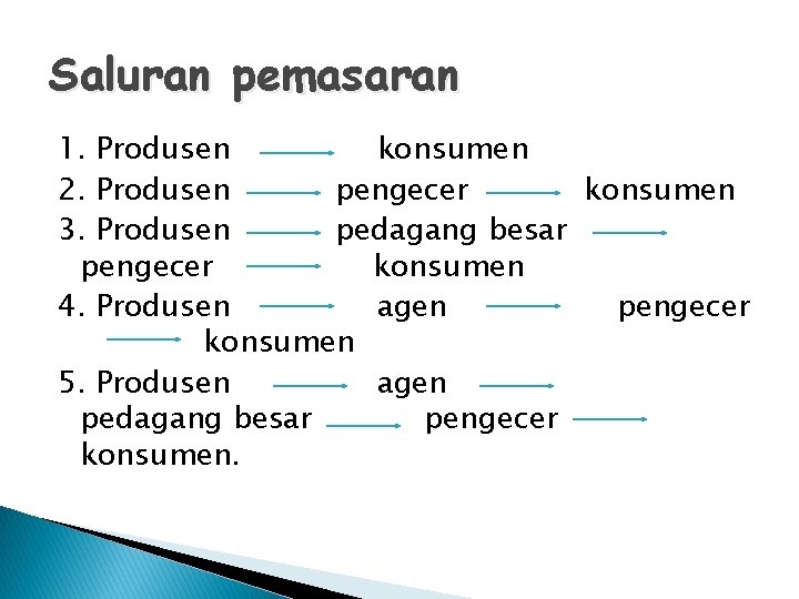 Saluran pemasaran 1. Produsen konsumen 2. Produsen pengecer konsumen 3. Produsen pedagang besar pengecer