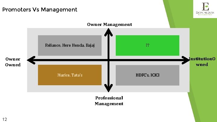 Promoters Vs Management Owner Management Reliance, Hero Honda, Bajaj ? ? Institution. O wned