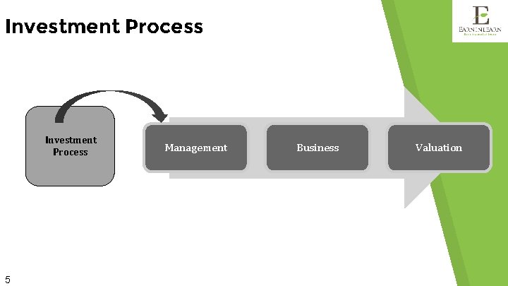 Investment Process 5 Management Business Valuation 