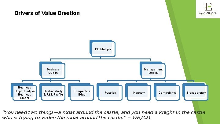 Drivers of Value Creation PE Multiple Business Quality Business Opportunity & Business Model Sustainability