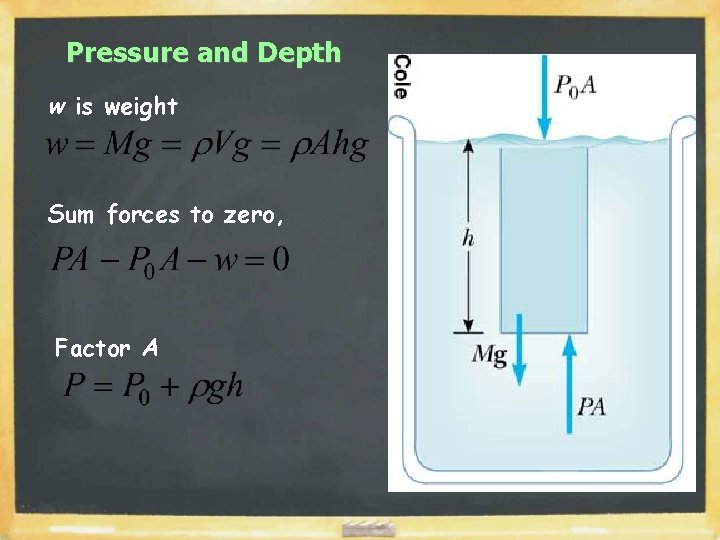 Pressure and Depth w is weight Sum forces to zero, Factor A 