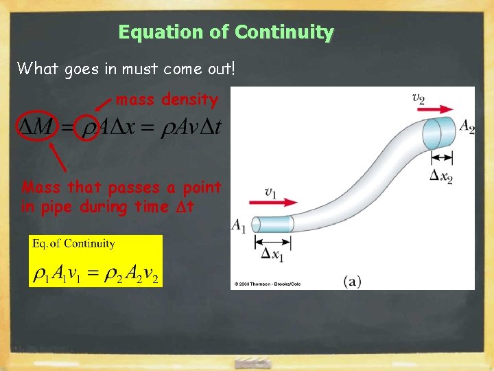 Equation of Continuity What goes in must come out! mass density Mass that passes