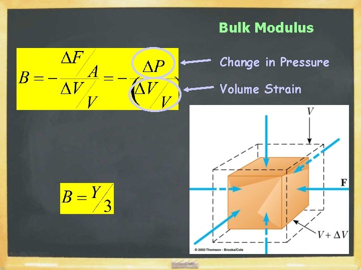 Bulk Modulus Change in Pressure Volume Strain 