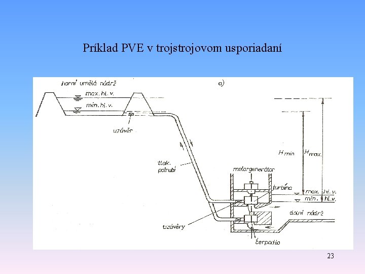 Príklad PVE v trojstrojovom usporiadaní 23 Príklad PVE v trojstrojovom usporiadaní 23