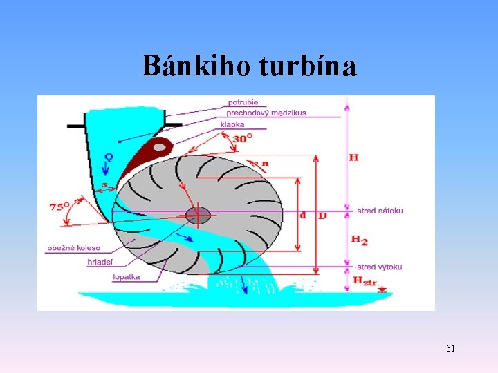 Bánkiho turbína 31 Bánkiho turbína 31