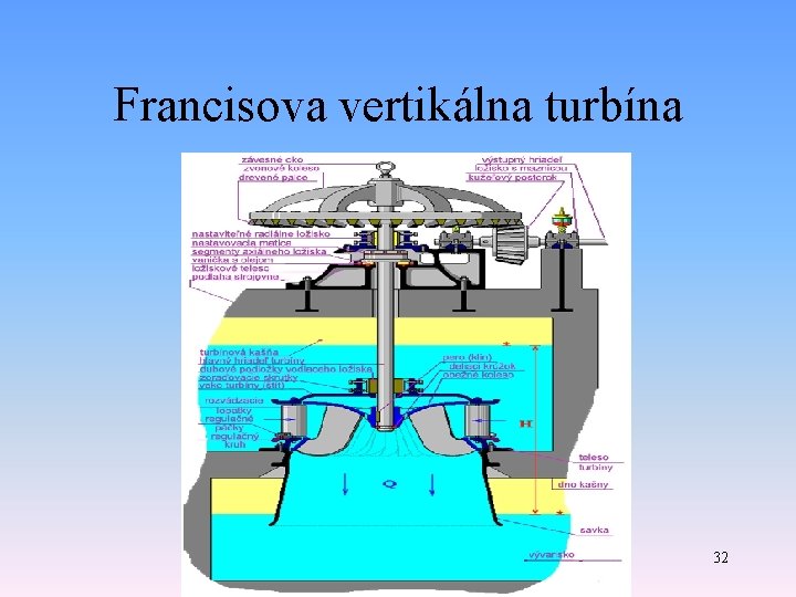 Francisova vertikálna turbína 32 Francisova vertikálna turbína 32
