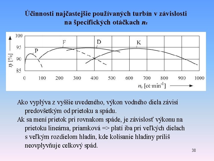 Účinnosti najčastejšie používaných turbín v závislosti na špecifických otáčkach ns Ako vyplýva z vyššie Účinnosti najčastejšie používaných turbín v závislosti na špecifických otáčkach ns Ako vyplýva z vyššie