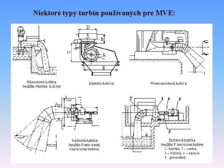 Niektoré typy turbín používaných pre MVE: 43 Niektoré typy turbín používaných pre MVE: 43