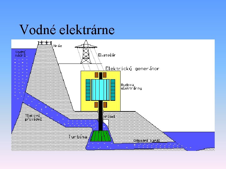 Vodné elektrárne Vodné elektrárne