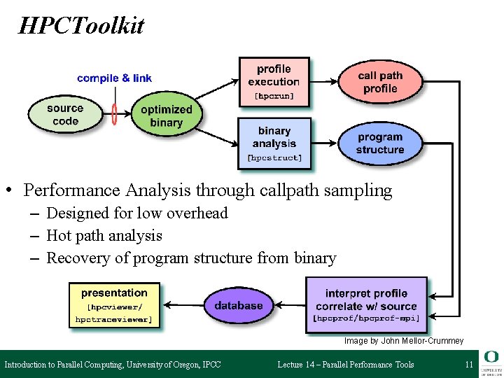 HPCToolkit • Performance Analysis through callpath sampling – Designed for low overhead – Hot