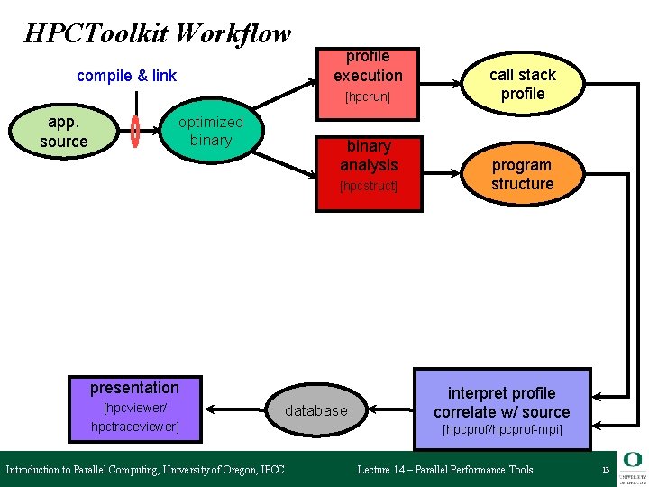 HPCToolkit Workflow compile & link profile execution [hpcrun] app. source optimized binary analysis [hpcstruct]