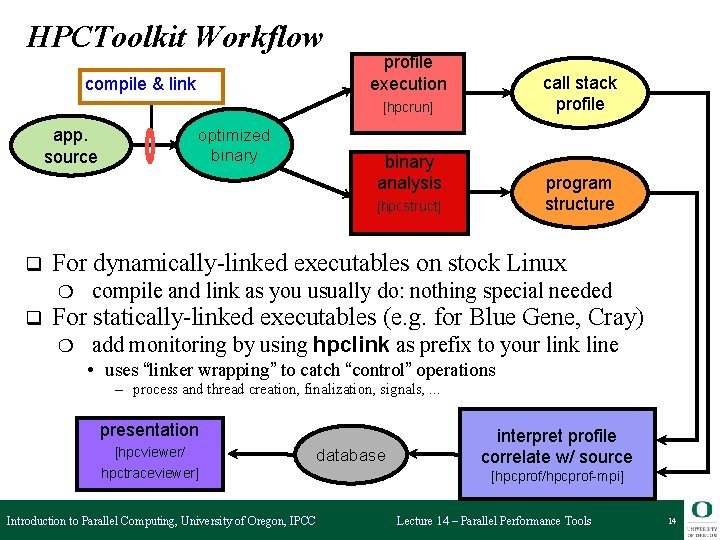 HPCToolkit Workflow compile & link profile execution call stack profile [hpcrun] app. source optimized