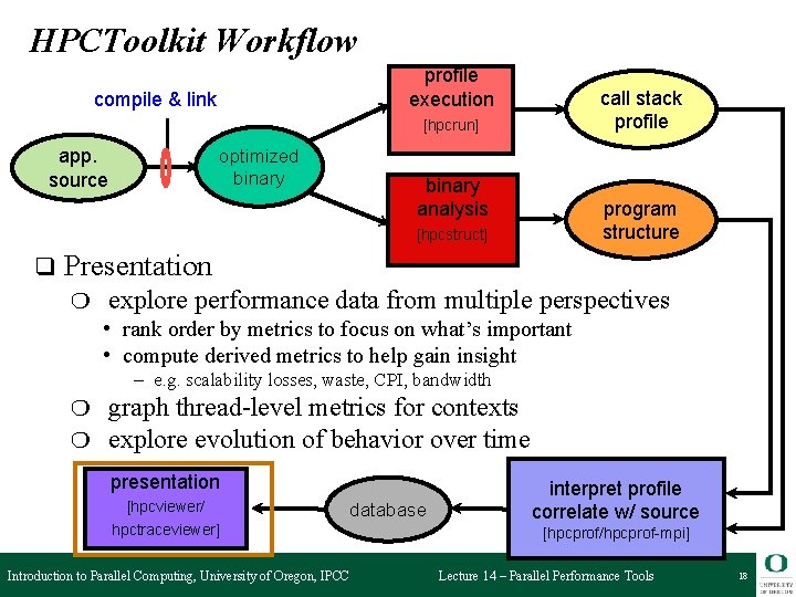 HPCToolkit Workflow profile execution compile & link call stack profile [hpcrun] app. source optimized