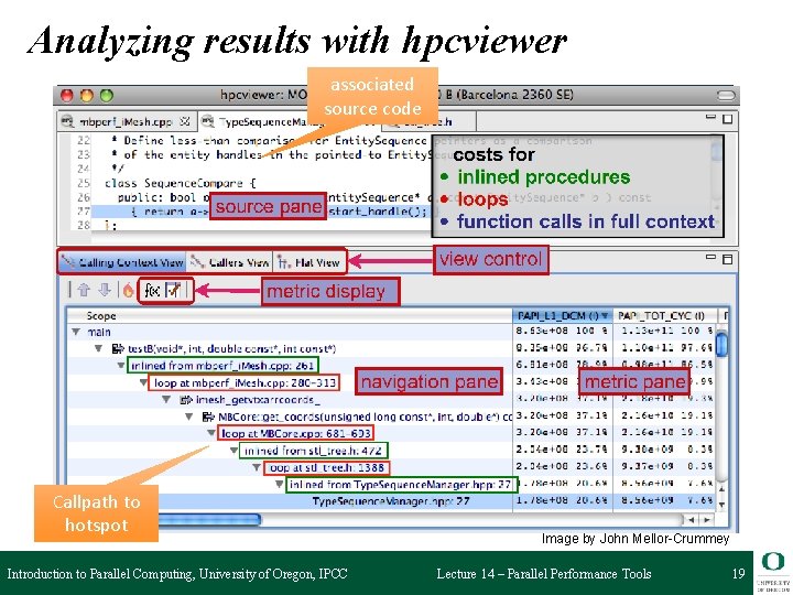 Analyzing results with hpcviewer associated source code Callpath to hotspot Introduction to Parallel Computing,