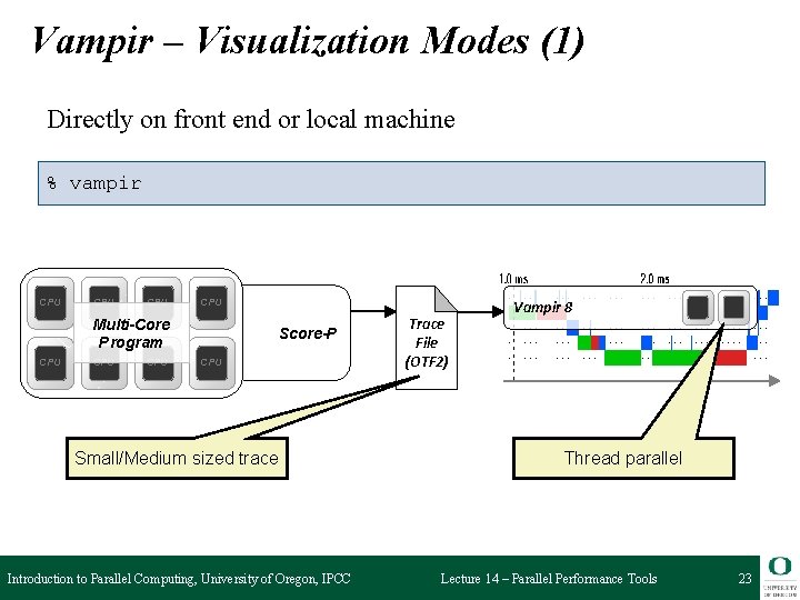 Vampir – Visualization Modes (1) Directly on front end or local machine % vampir