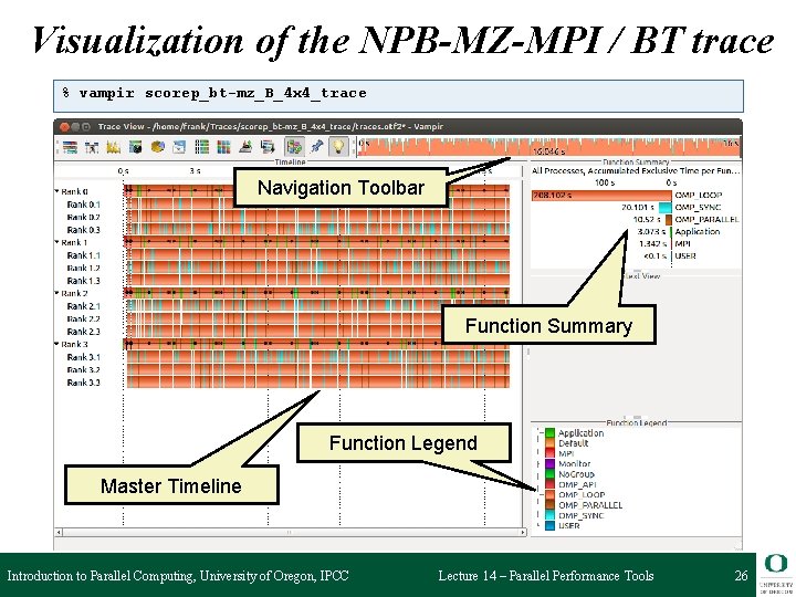 Visualization of the NPB-MZ-MPI / BT trace % vampir scorep_bt-mz_B_4 x 4_trace Navigation Toolbar