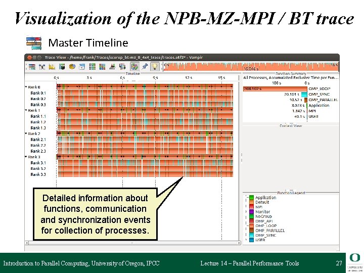 Visualization of the NPB-MZ-MPI / BT trace Master Timeline Detailed information about functions, communication