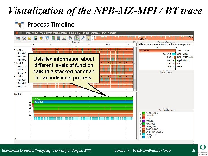 Visualization of the NPB-MZ-MPI / BT trace Process Timeline Detailed information about different levels