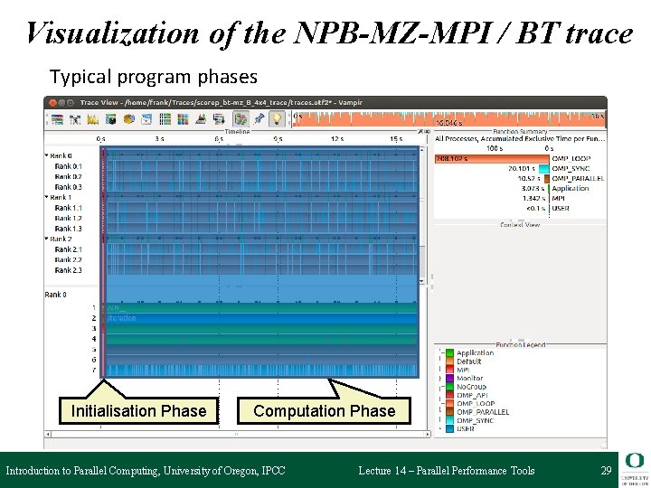 Visualization of the NPB-MZ-MPI / BT trace Typical program phases Initialisation Phase Computation Phase