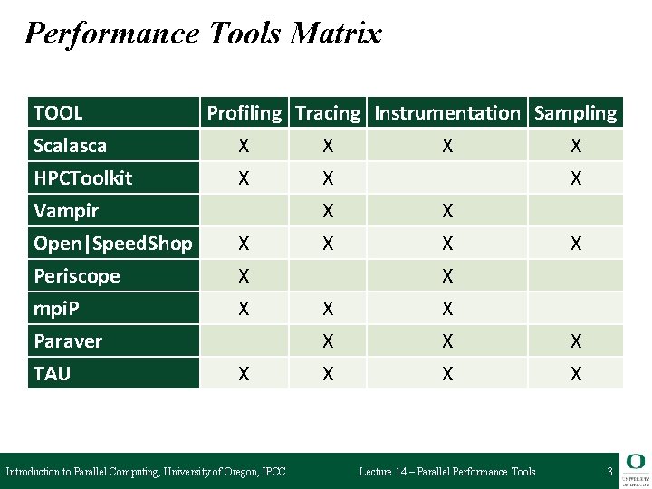 Performance Tools Matrix TOOL Scalasca HPCToolkit Vampir Open|Speed. Shop Periscope mpi. P Paraver TAU