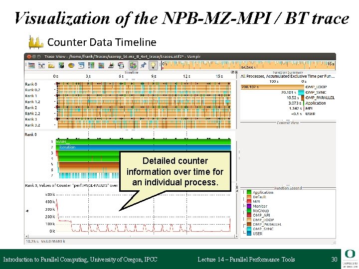 Visualization of the NPB-MZ-MPI / BT trace Counter Data Timeline Detailed counter information over