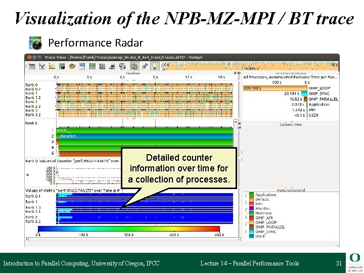 Visualization of the NPB-MZ-MPI / BT trace Performance Radar Detailed counter information over time