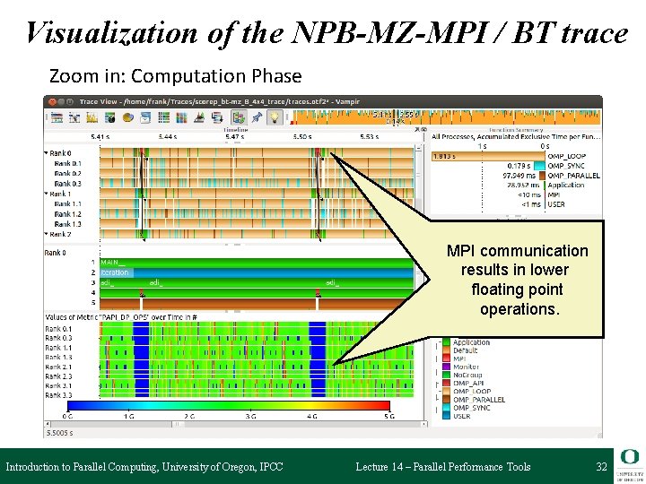 Visualization of the NPB-MZ-MPI / BT trace Zoom in: Computation Phase MPI communication results