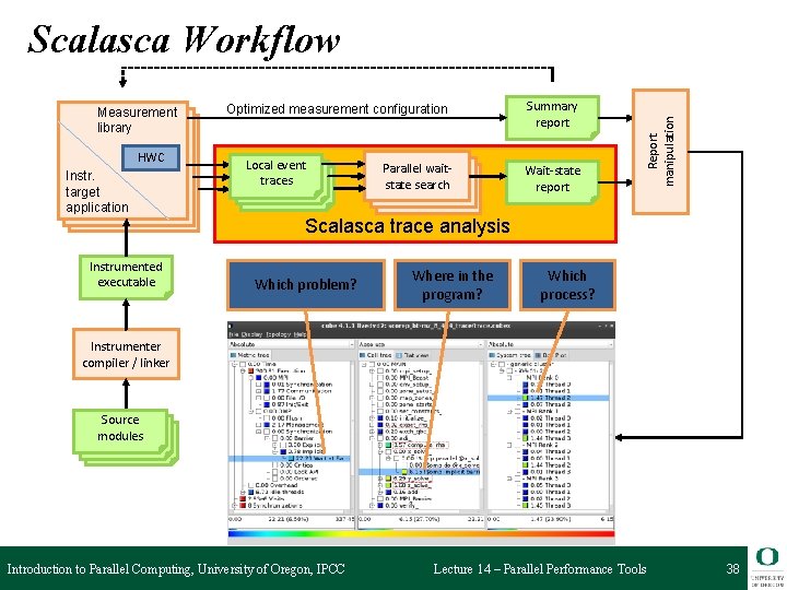 Measurement library HWC Instr. target application Instrumented executable Optimized measurement configuration Local event traces