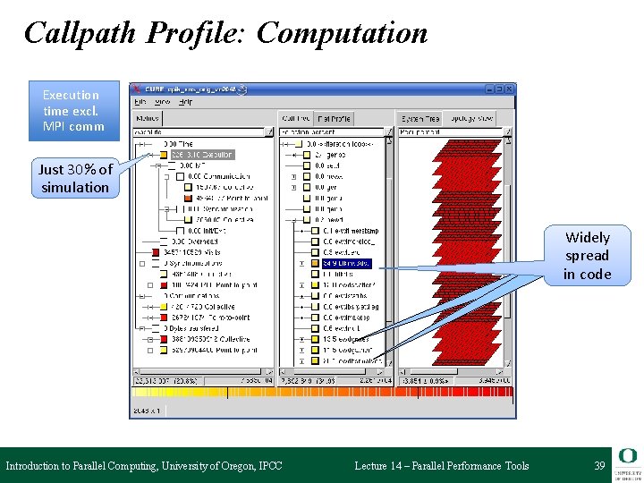 Callpath Profile: Computation Execution time excl. MPI comm Just 30% of simulation Widely spread