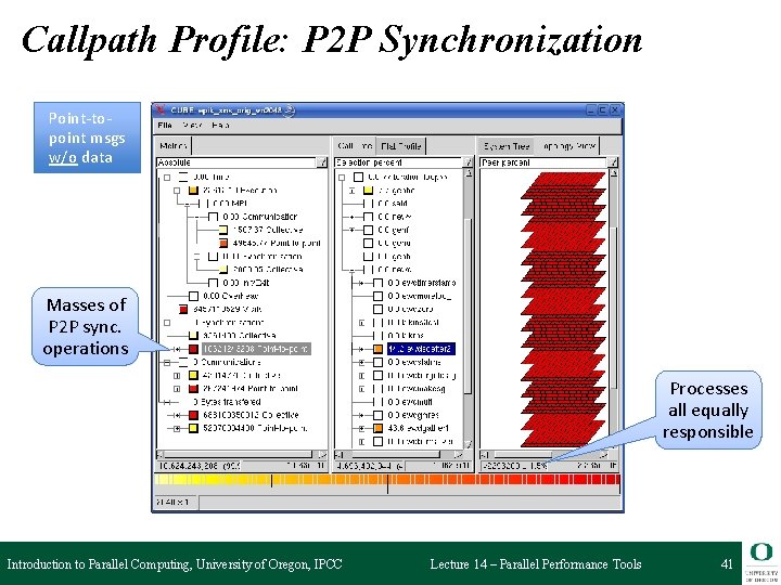 Callpath Profile: P 2 P Synchronization Point-topoint msgs w/o data Masses of P 2