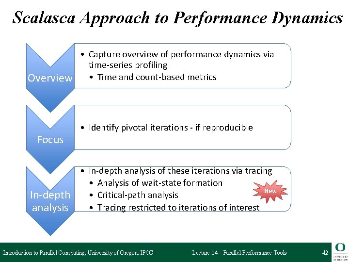 Scalasca Approach to Performance Dynamics • Capture overview of performance dynamics via time-series profiling